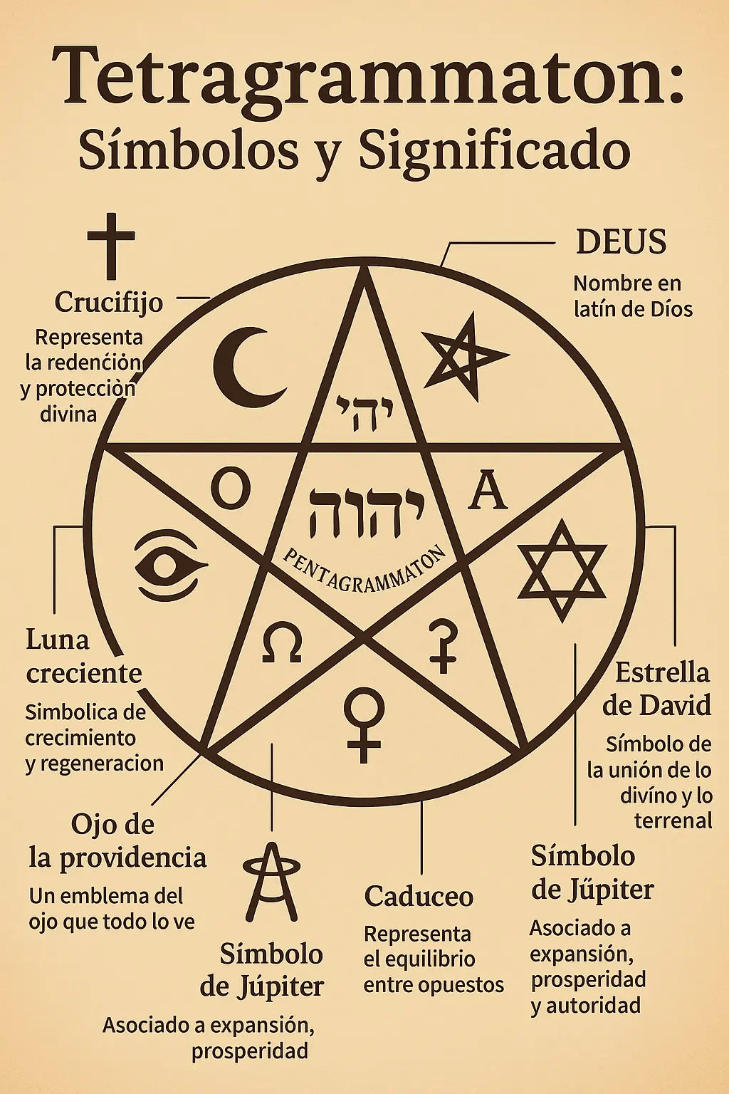 Qué es el Tetragrammaton y cómo usarlo para protección energética